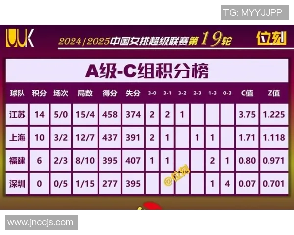 全运会积分榜更新成都排球队以62分稳居第一名